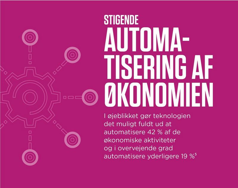 The rise of finance automation currently technologies have the potential to fully automate 42% of finance activities and mostly automate a further 19%